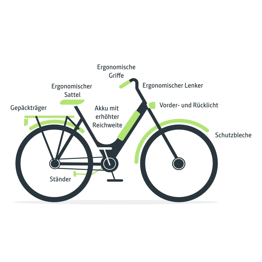 Fahrrad mit Bezeichnungen des leasingfähigen Zubehörs Fahrrad mit Bezeichnungen des leasingfähigen Zubehörs